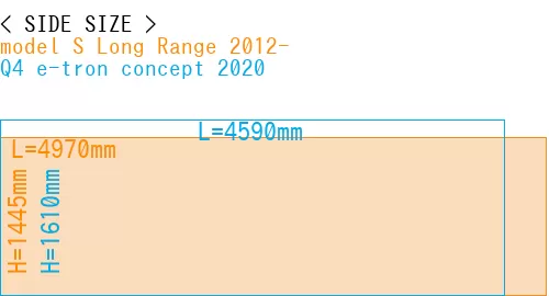 #model S Long Range 2012- + Q4 e-tron concept 2020